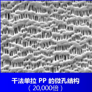 鋰離子電池隔膜生產的干法單向拉伸工藝