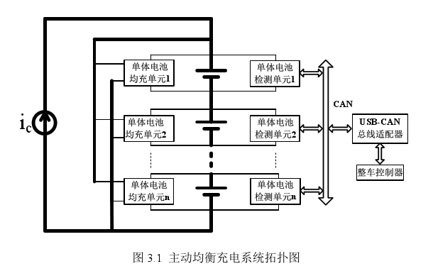 電池保護(hù)板主動(dòng)均衡充電系統(tǒng)拓?fù)鋱D 電池保護(hù)板主動(dòng)均衡充電系統(tǒng)拓?fù)鋱D