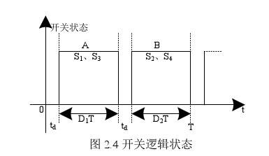 開關邏輯狀態 開關邏輯狀態