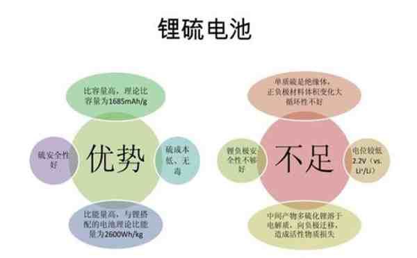 鋰硫電池優(yōu)缺點