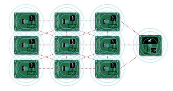 BMS電池管理系統 BMS電池管理系統