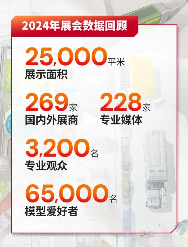 2024年展會數據回顧