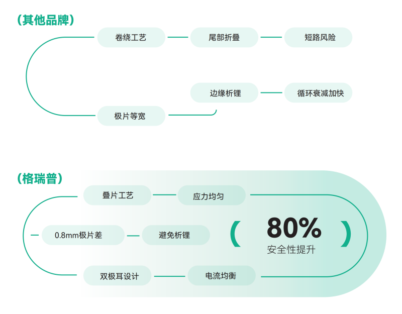 碟片工藝應用價值 碟片工藝應用價值