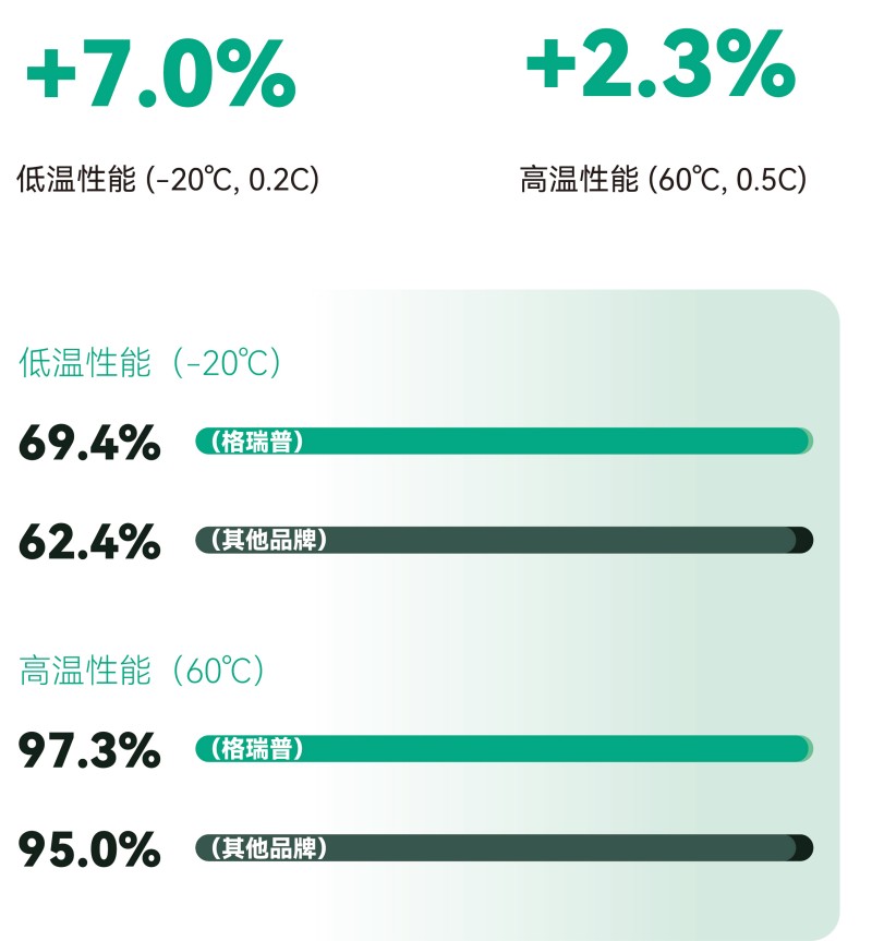 更寬的溫度適性,更可靠的全天候佩戴 更寬的溫度適性,更可靠的全天候佩戴